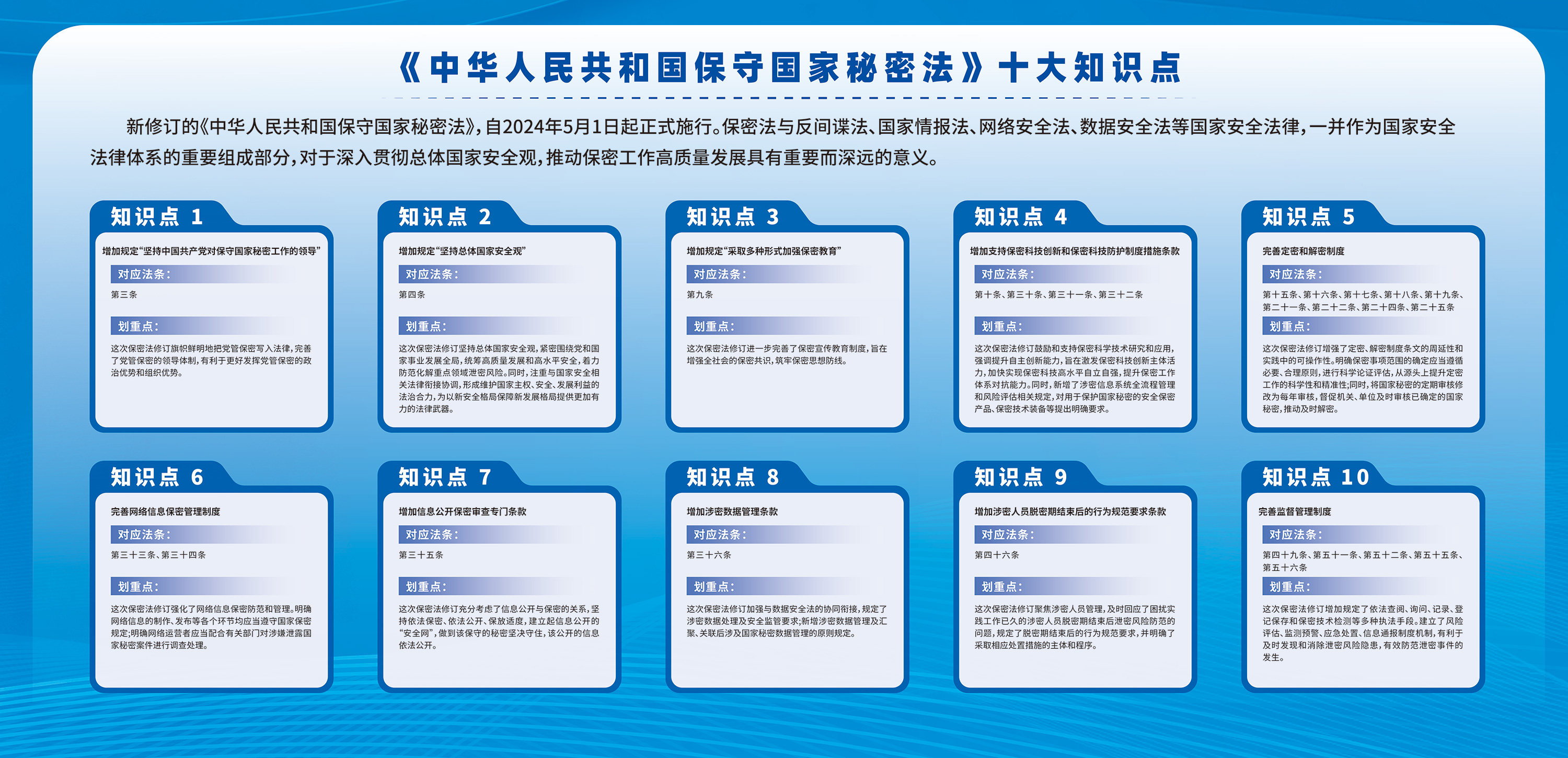《中华人民共和国保守国家秘密法》十大知识点